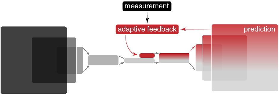 IMAGE(/sites/jai.physics.ox.ac.uk/files/41598_2021_98785_Fig1_HTML.png)