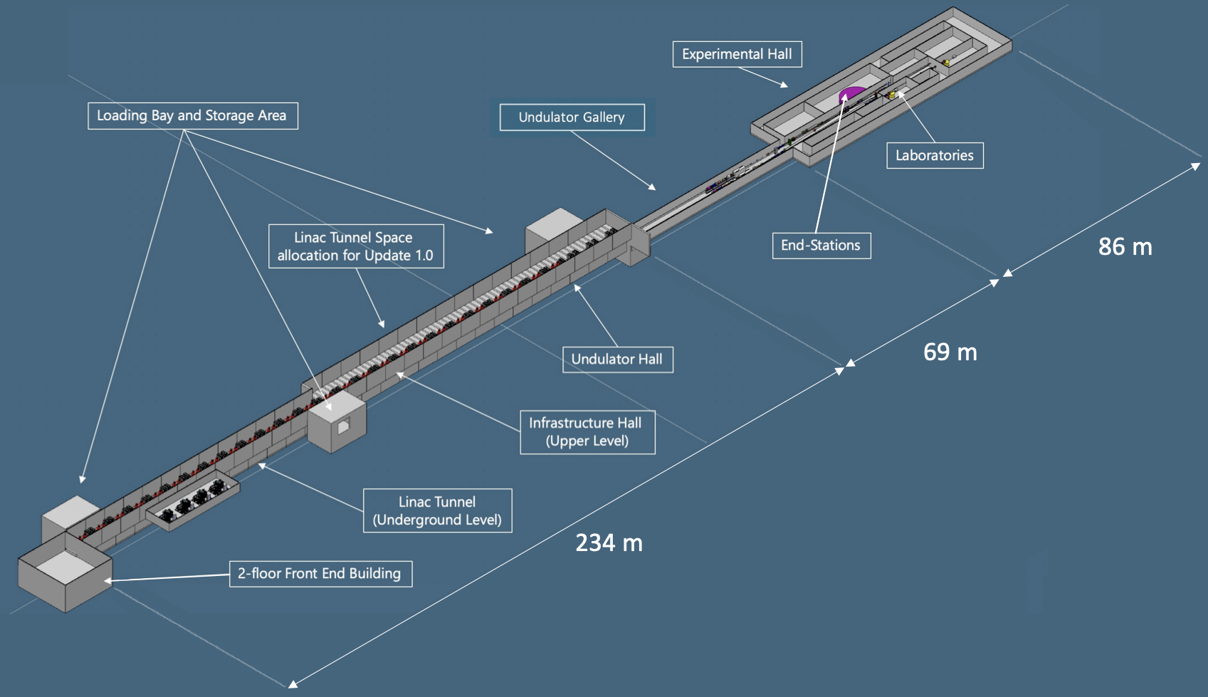 IMAGE(/sites/jai.physics.ox.ac.uk/files/Figure1.png)