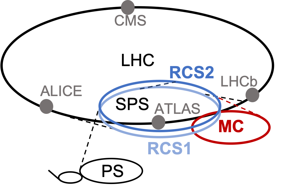 IMAGE(/sites/jai.physics.ox.ac.uk/files/muonCollider.png)